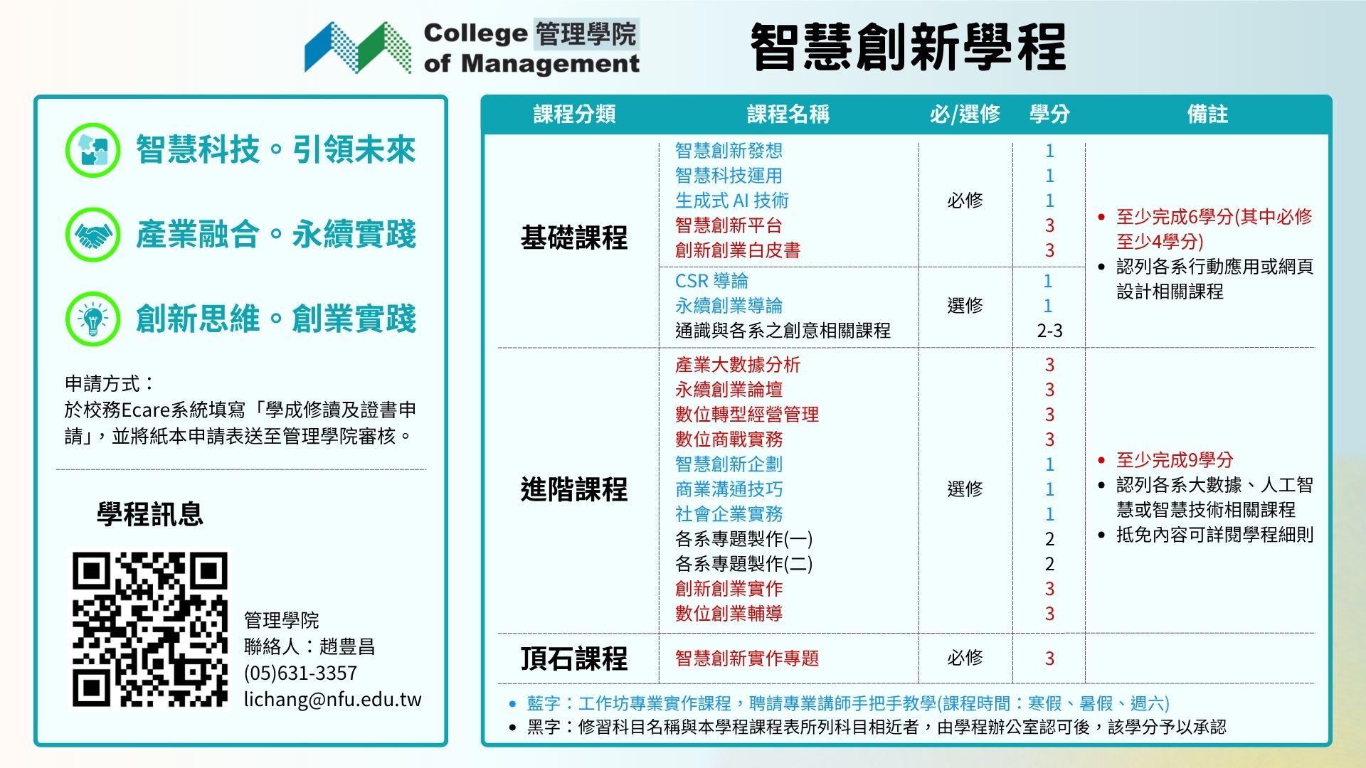 國立虎尾科技大學管理學院智慧創新學程114學年度第1學期課程表，包含基礎課程、進階課程及頂石課程之必選修科目與學分